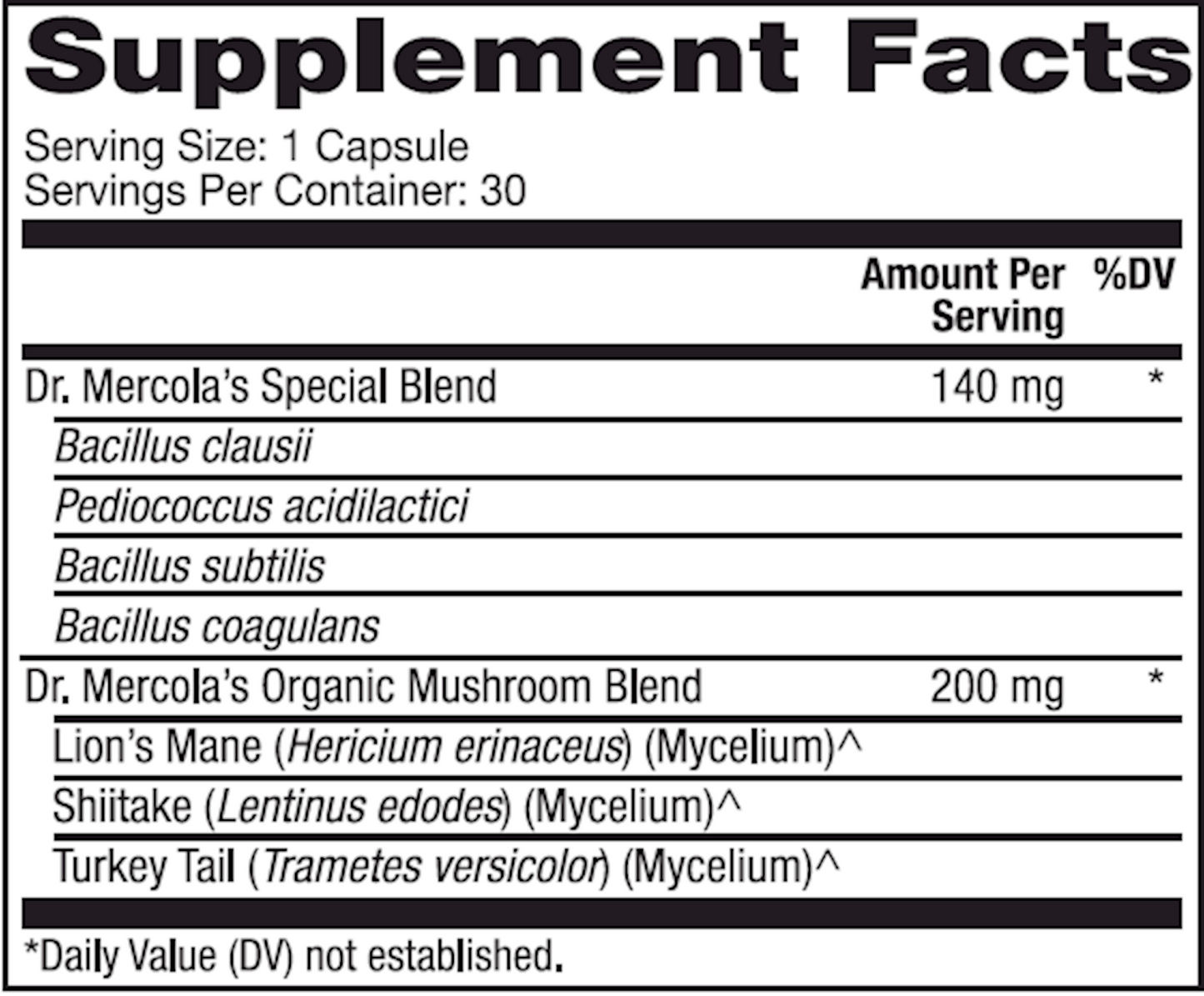 Complete Spore Restore